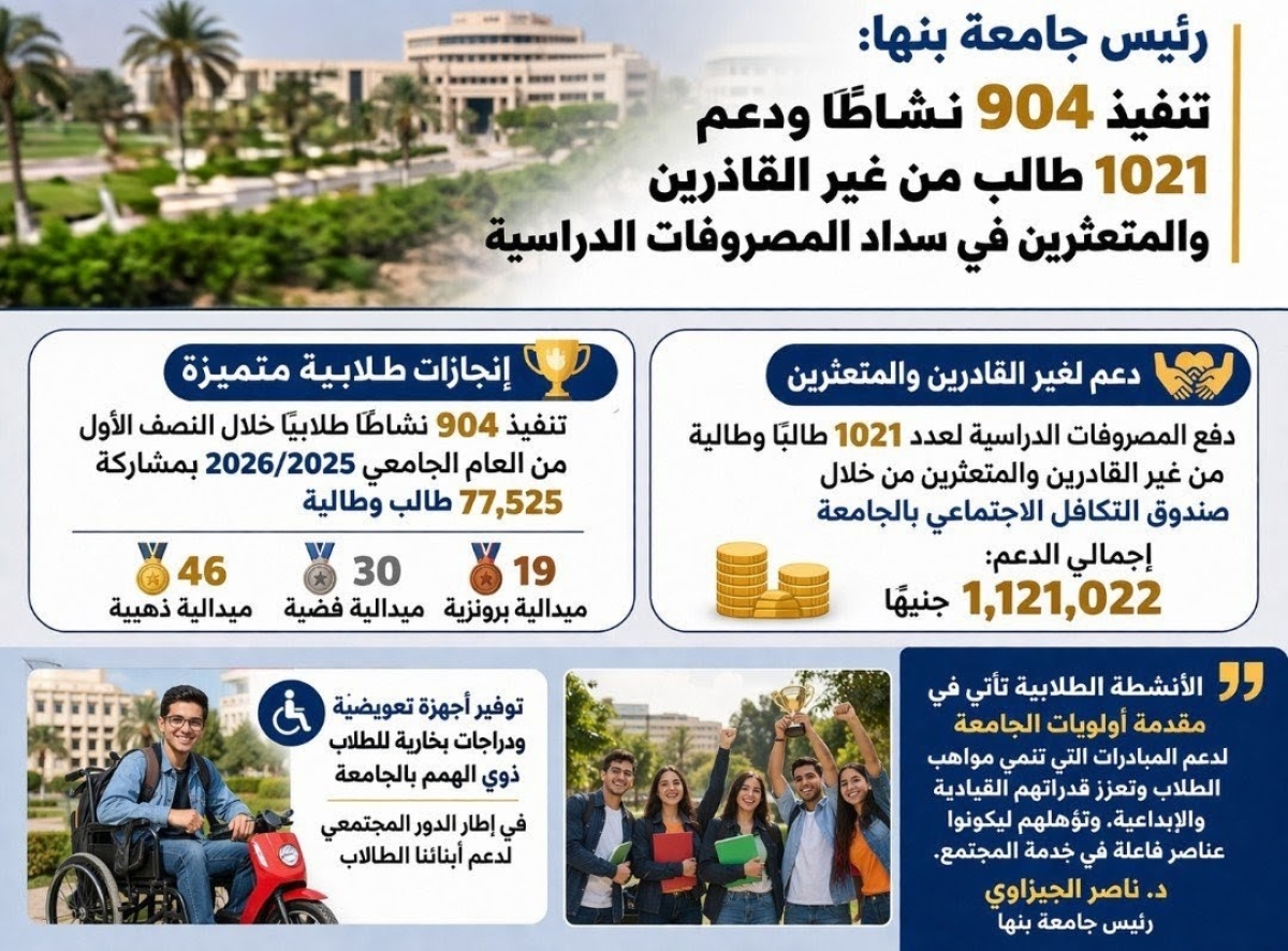 إنجازات طلابية متميزة ودعم مستمر لغير القادرين بجامعة بنها