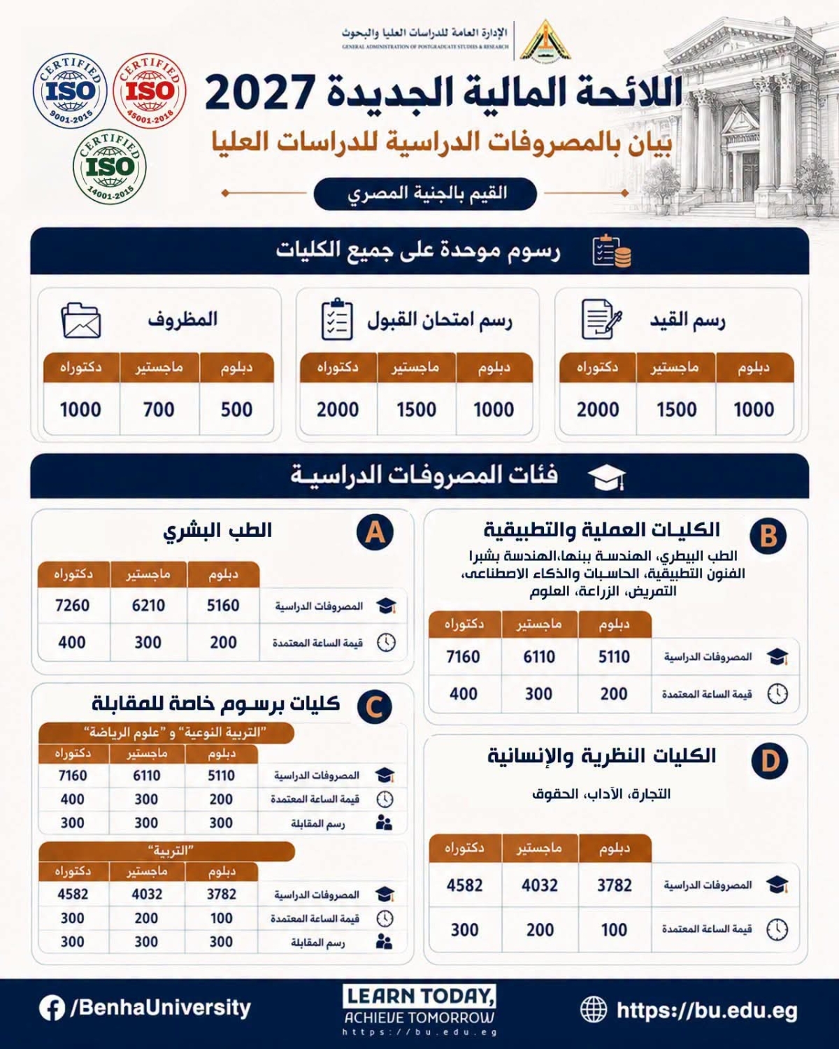 فتح باب التقدم للدراسات العليا ببعض كليات جامعة بنها للعام الجامعي 2026/2027