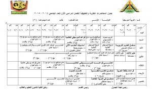 جـــدول المحـــاضرات النظريــــة والتطبيقية للفصـــل الــدراسى الأول للعـــام الــــدراسى 2014-2015 بقسم التربية الموسيقية الفرقة الأولي