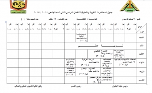 جدول المحاضرات النظرية والتطبيقية للفرقة الثالثة قسم الاعلام التربوي للفصل الدراسي الثاني للعام الجامعي 2014 / 2015