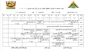 جـــدول المحـــاضرات النظريــــة والتطبيقية للفصـــل الــدراسى الأول للعـــام الــــدراسى 2014-2015 بقسم التربية الموسيقية الفرقة الثالثة