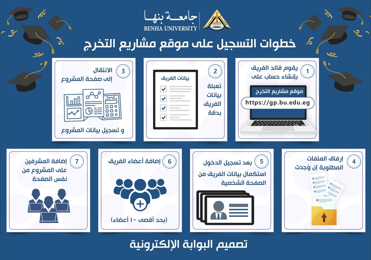 اطلاق منصة &quot;مشاريع التخرج&quot; لطلاب جامعة بنها