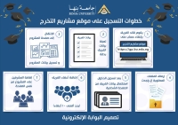 اطلاق منصة &quot;مشاريع التخرج&quot; لطلاب جامعة بنها