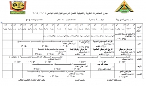 جـــدول المحـــاضرات النظريــــة والتطبيقية للفصـــل الــدراسى الأول للعـــام الــــدراسى 2014-2015 بقسم التربية الموسيقية الفرقة الثانية