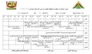 جـــدول المحـــاضرات النظريــــة والتطبيقية للفصـــل الــدراسى الأول للعـــام الــــدراسى 2014-2015 بقسم التربية الموسيقية الفرقة الرابعة