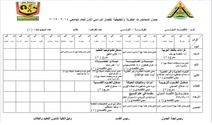 جـــدول المحـــاضرات النظريــــة والتطبيقية للفصـــل الــدراسى الأول للعـــام الــــدراسى 2014-2015 بقسم الأقتصاد المنزلي الفرقة الأولي