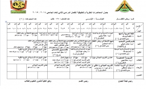 جدول المحاضرات النظرية والتطبيقية للفرقة الأولي قسم رياض الاطفال للفصل الدراسي الثاني للعام الجامعي 2014 / 2015